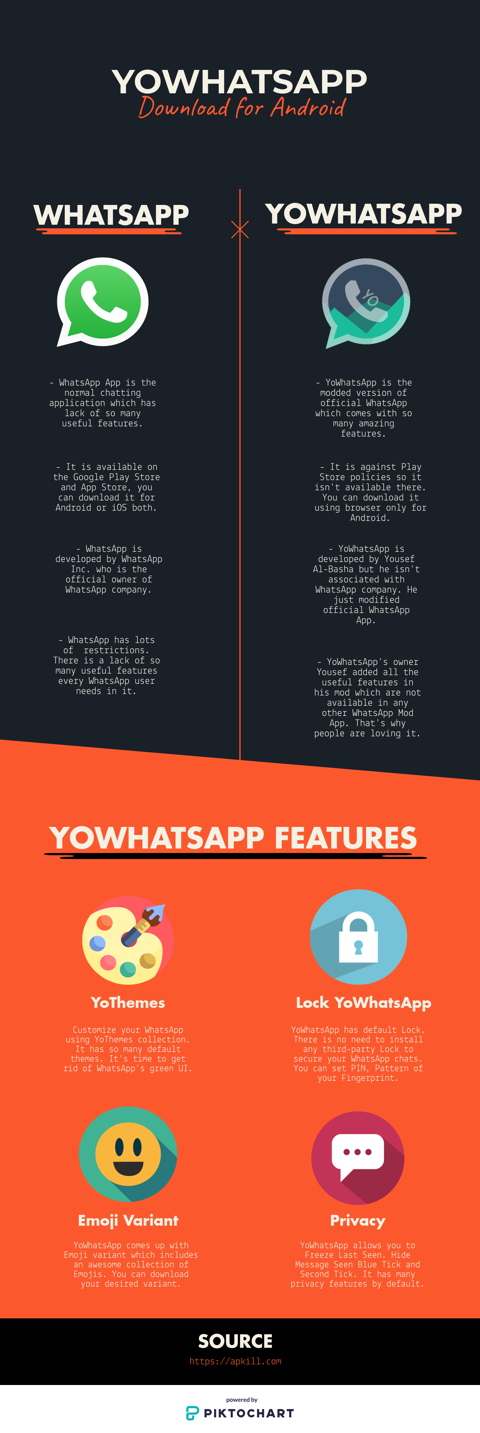 Yowhatsapp-infographics